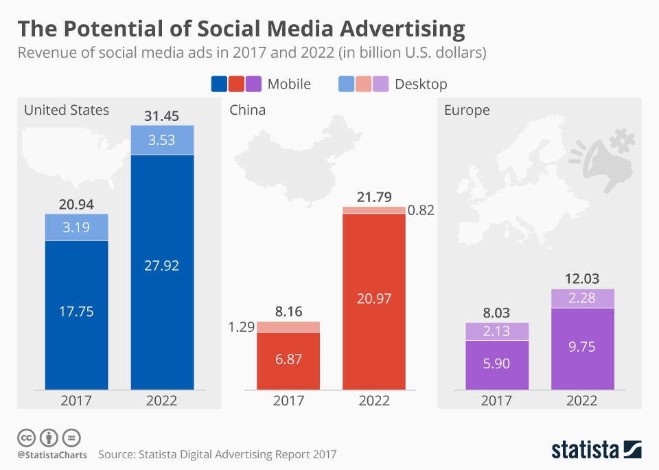 Social media advertenties banner